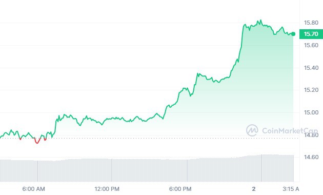 $WAGER/WETH Real-time On-chain Uniswap v2 DEX Data