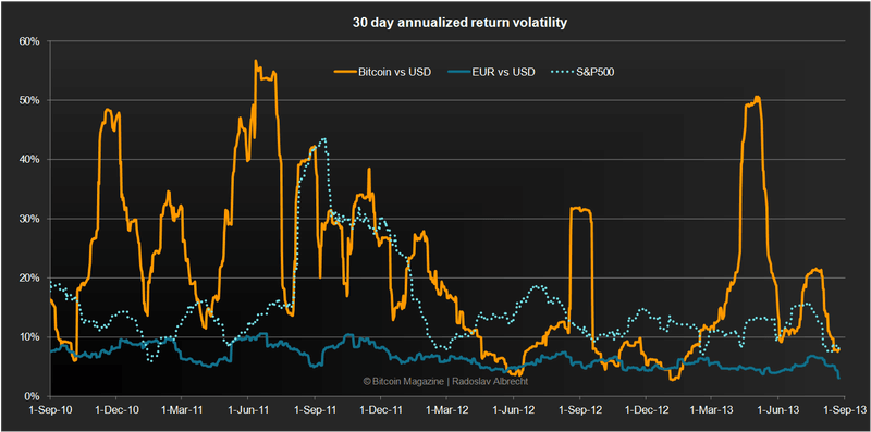 Why do crypto prices fluctuate so much?