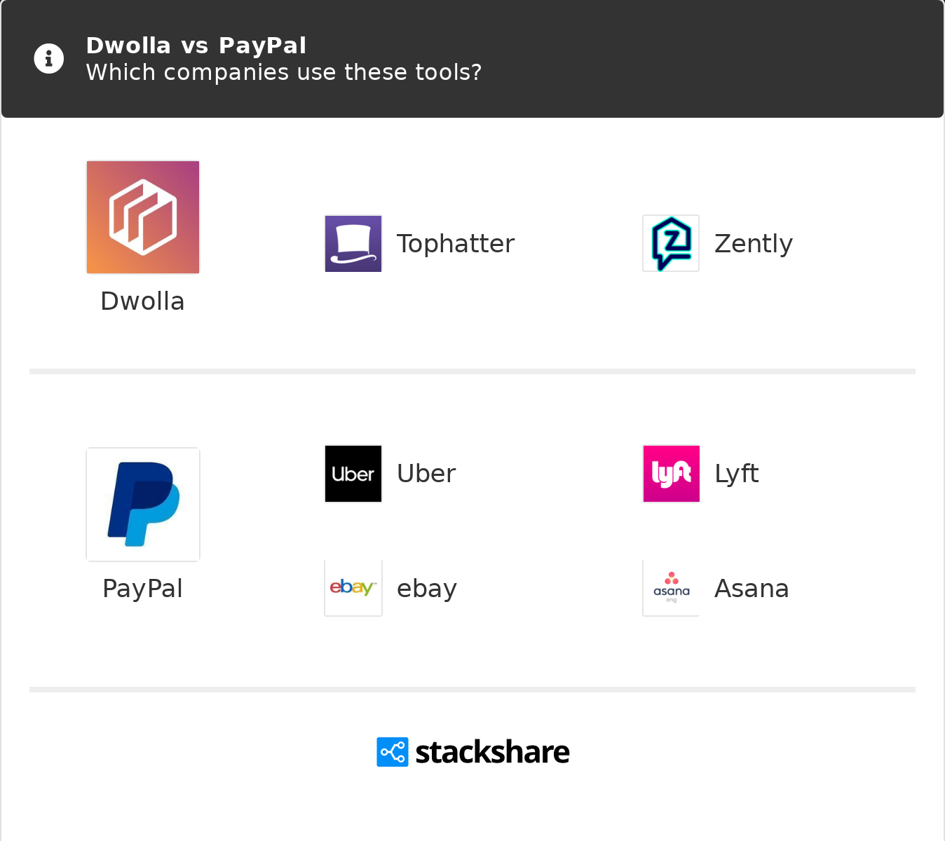 A Tale of Two Payment Startups: Dwolla vs PayPal | bitcoinlove.fun