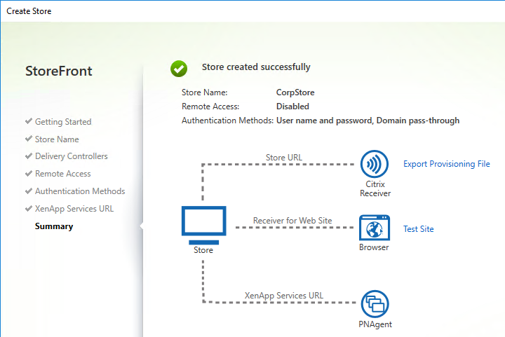 XAXD Credential Wallet Service - bitcoinlove.funtialWallet (ClassType)