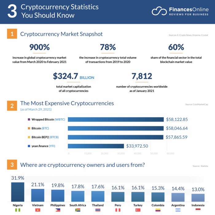 Top 10 Cryptocurrency Business Ideas to Make Money In 