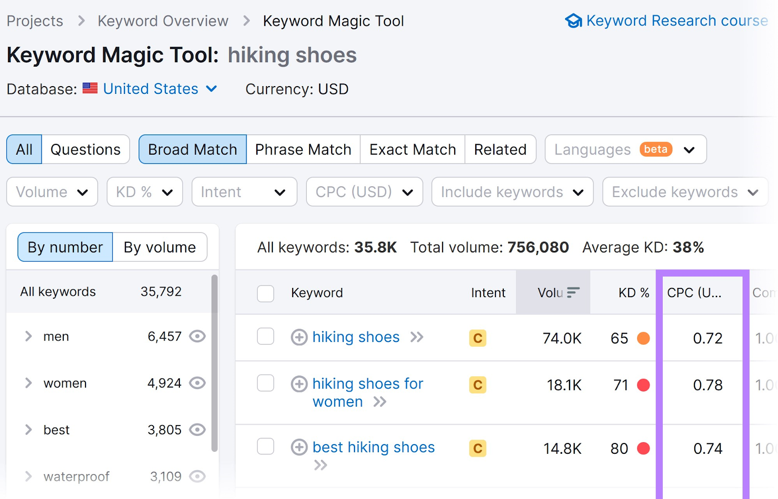 What is Cost Per Click: Formula | SendPulse