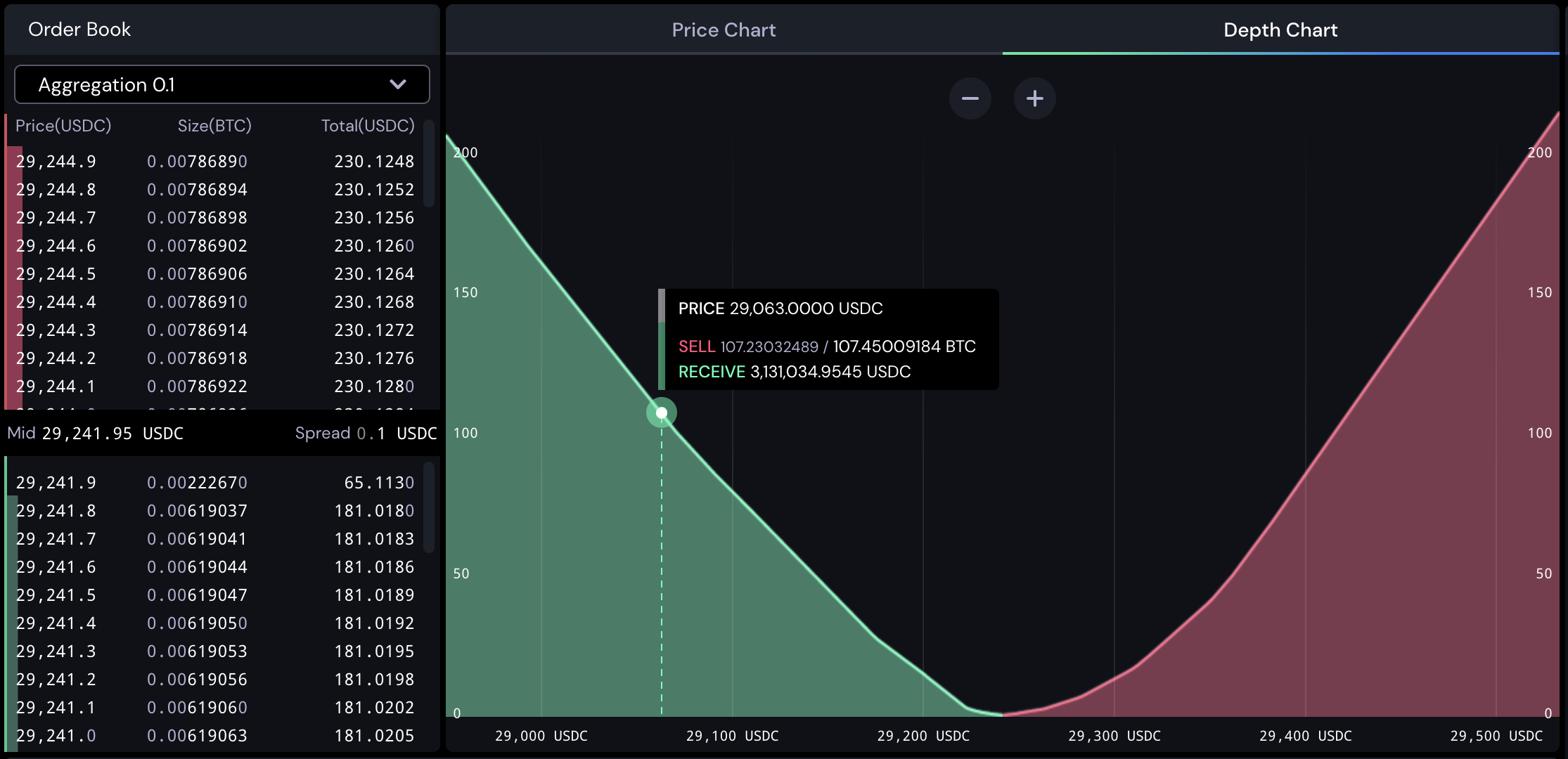 What is Depth Chart? Definition & Meaning | Crypto Wiki