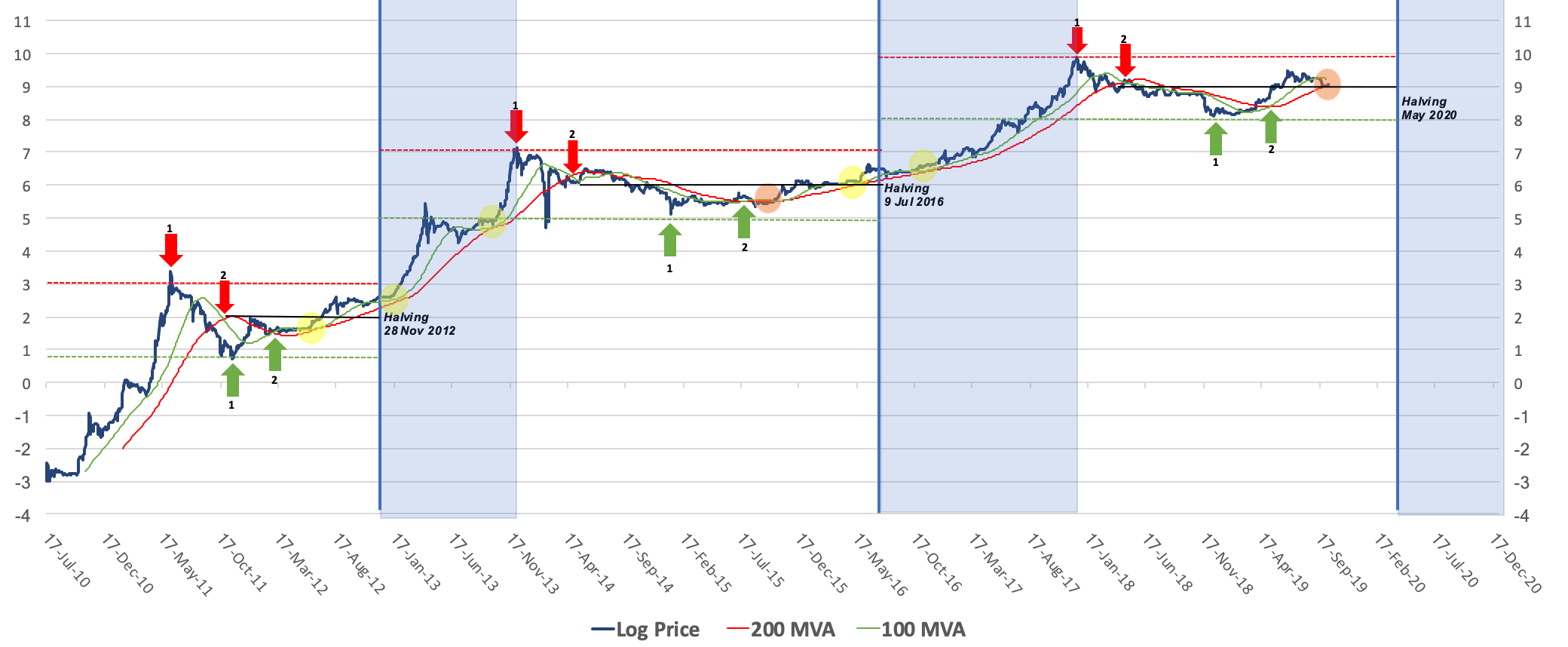 Bitcoin Rainbow chart predicts BTC's price for Jan 1, 