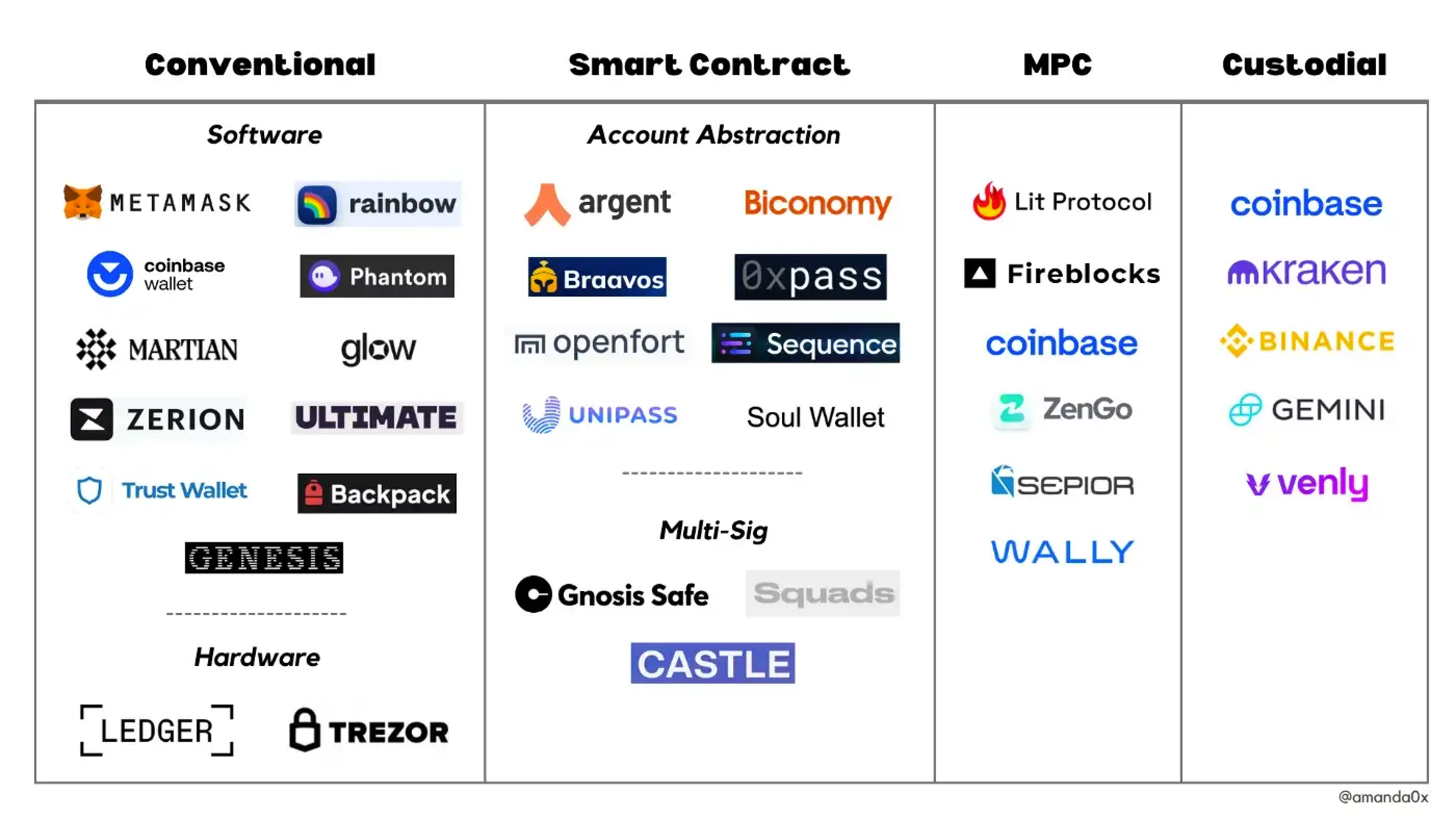 Venly | Web3 development with simple APIs & SDKs