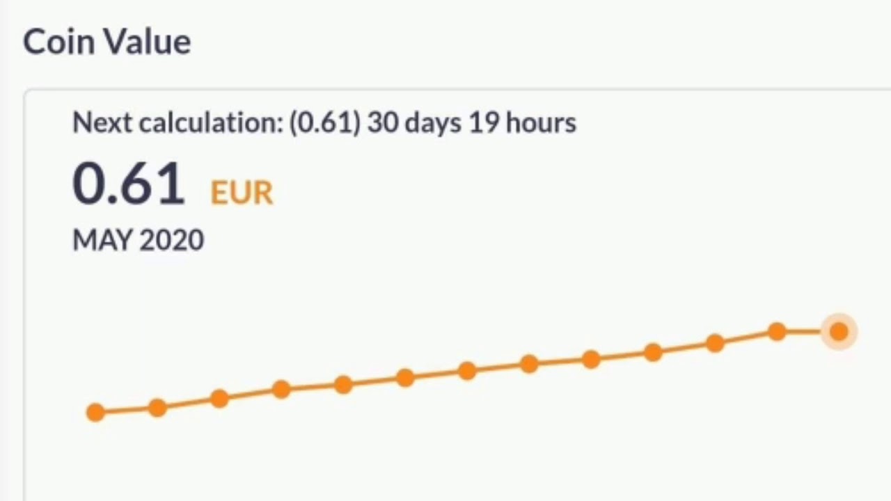 Dagcoin Price Today - DAGS Price Chart & Market Cap | CoinCodex