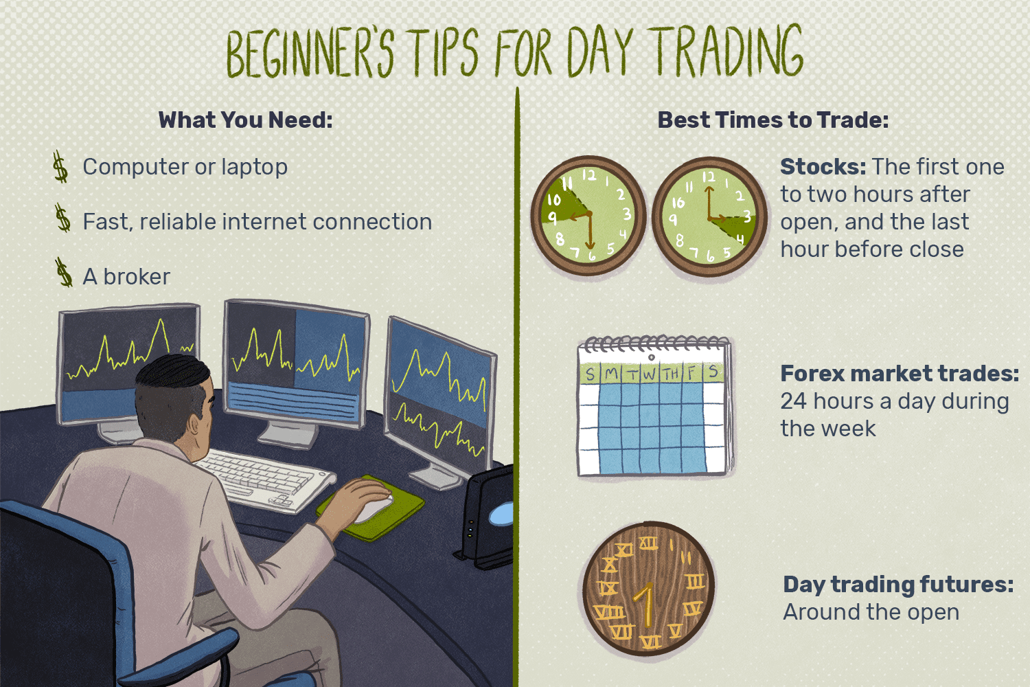 Forex Day Trading Explanation with Strategies | TradingSim