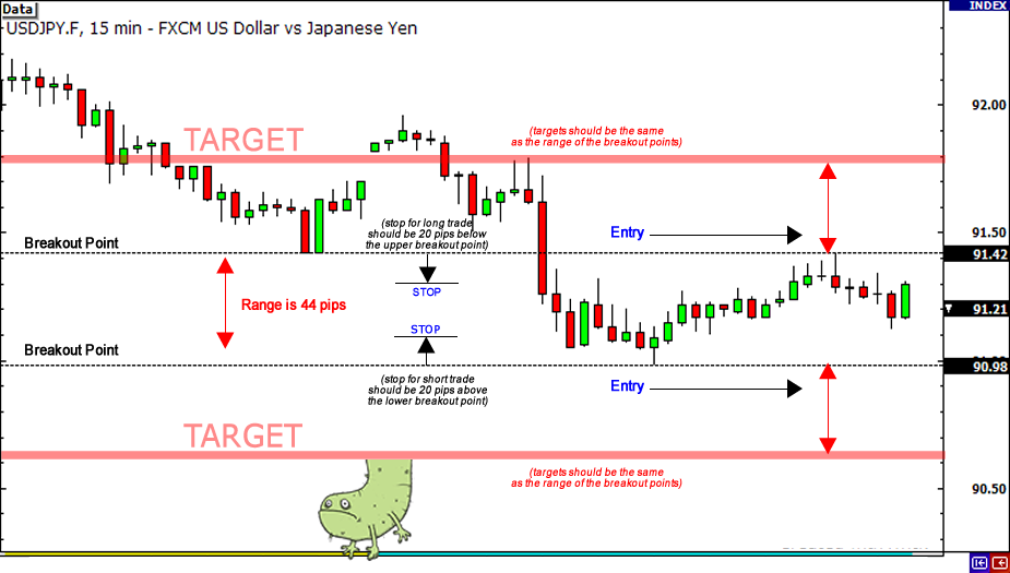 Day Trading How to Day Trade (Tutorials & Expert Tips)