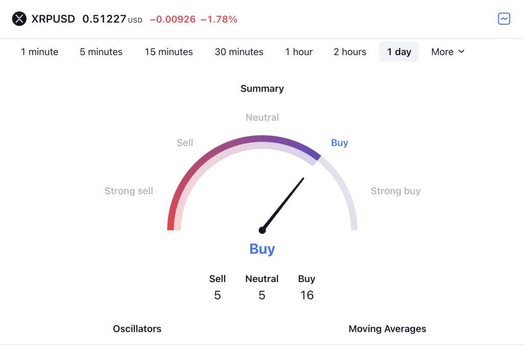 Best Ripple (XRP) Trading Brokers