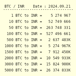 Bitcoin Price in India Today, BTC INR Price Chart & Market Cap (8 Mar ) | bitcoinlove.fun