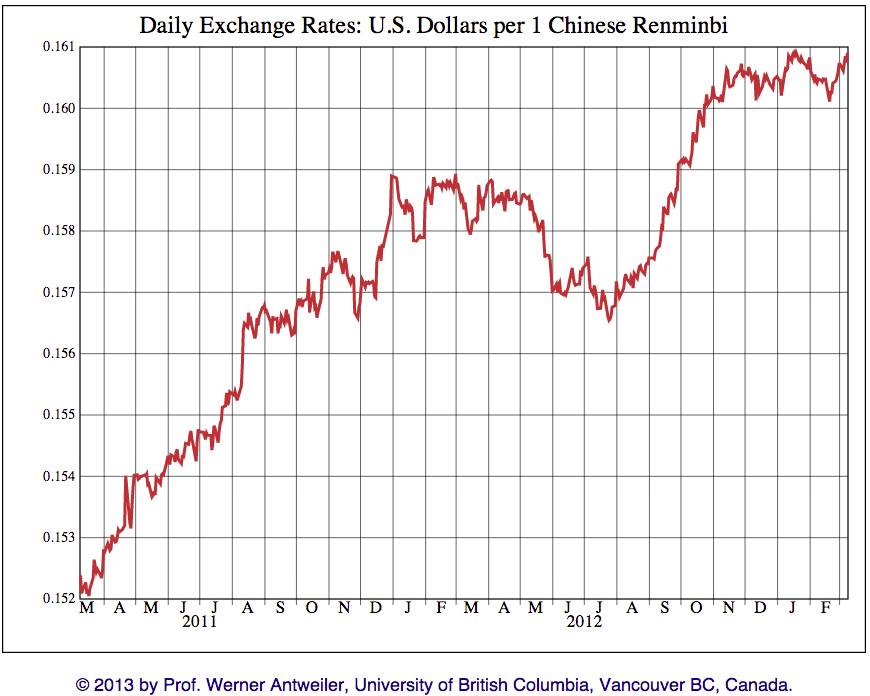 US Dollar to Chinese Yuan Exchange Rate