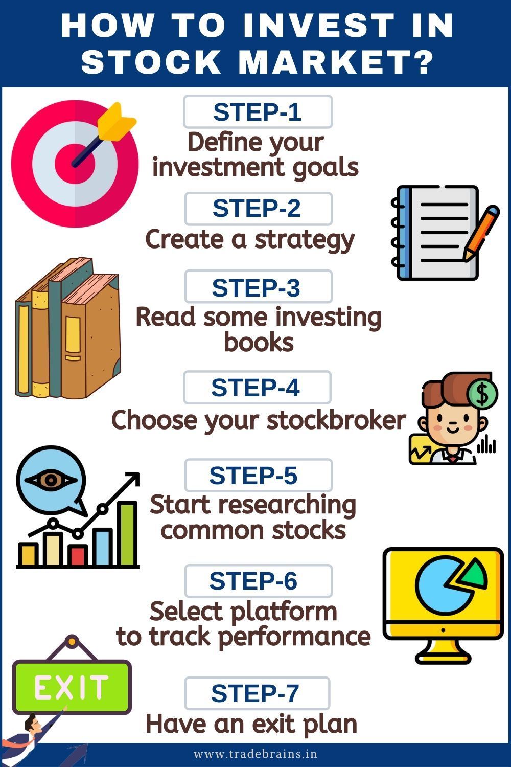 A beginners’ guide to invest in the stock market: tips | MicroBank | CaixaBank