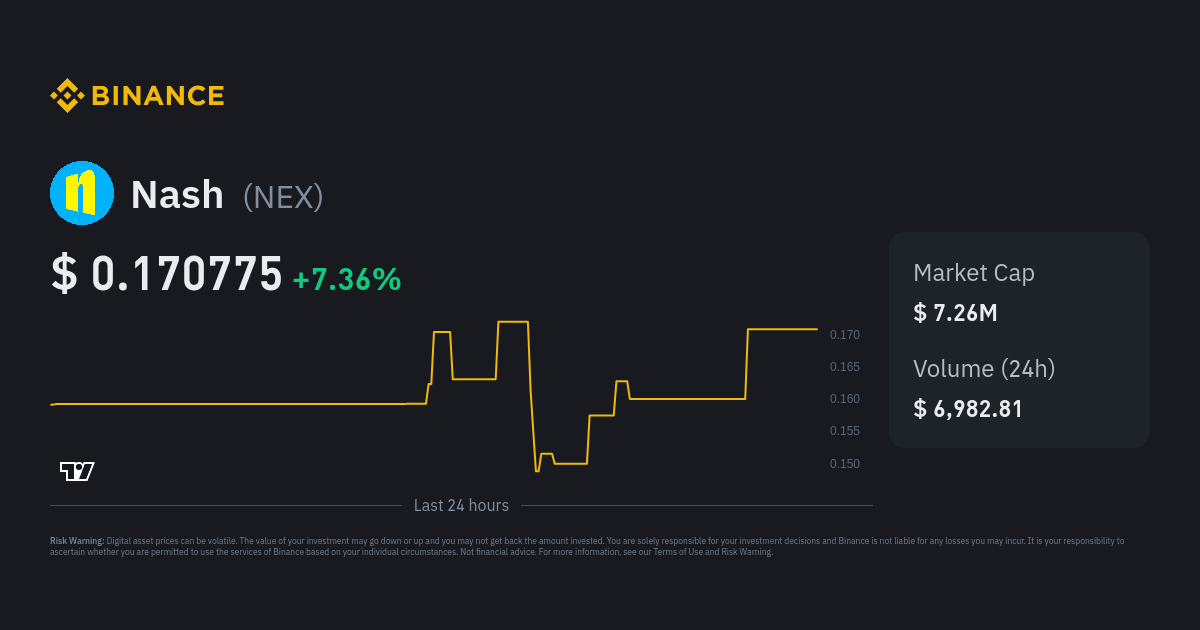 Nash Price Today - NEX Price Chart & Market Cap | CoinCodex