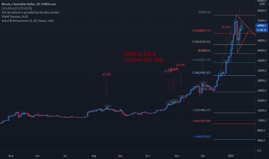 Calculate BTC to AUD live today (BTC-AUD) | CoinMarketCap