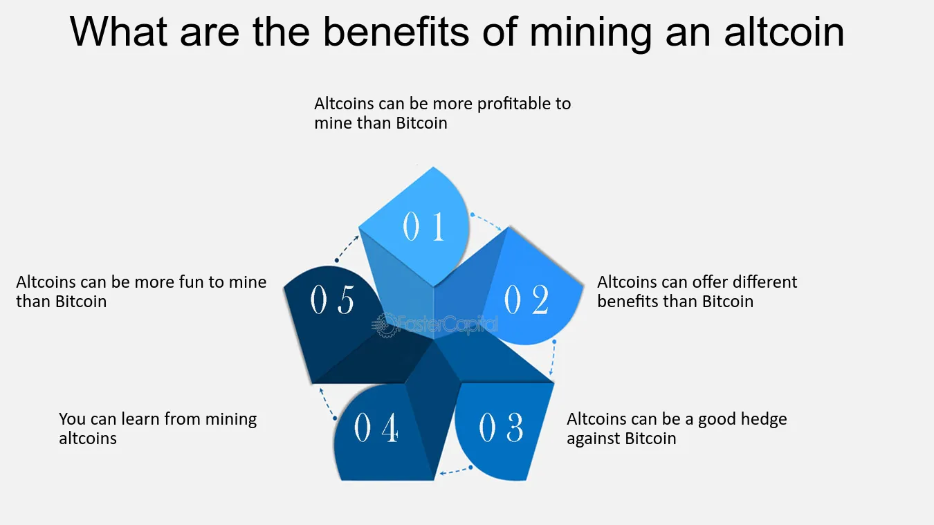 Top 10 Profitable Crypto To Mine In A Comprehensive Guide