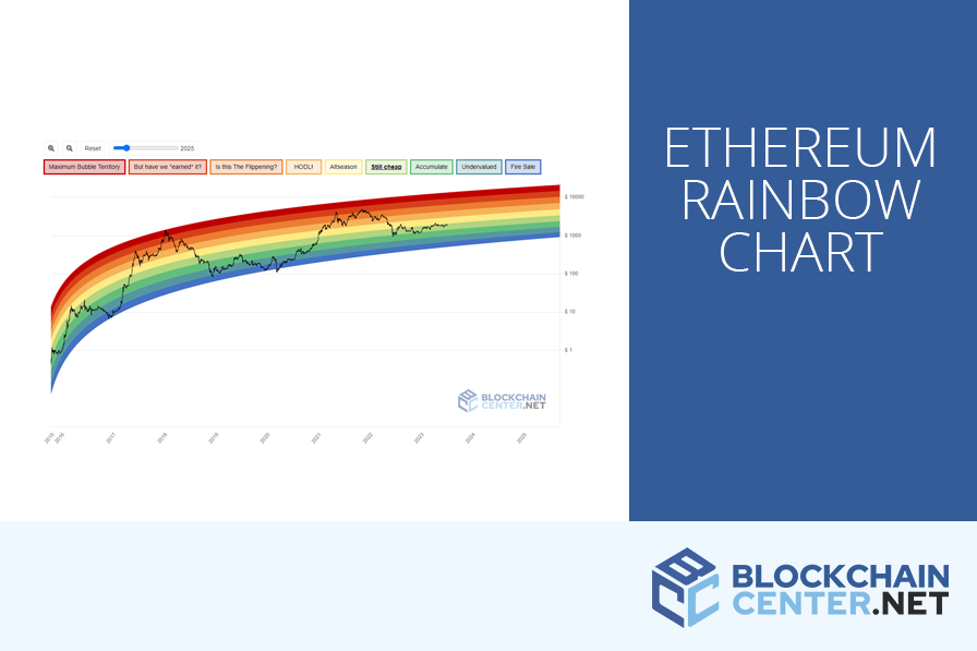 Exploring the Ethereum Rainbow Chart: A Comprehensive Guide for Investors