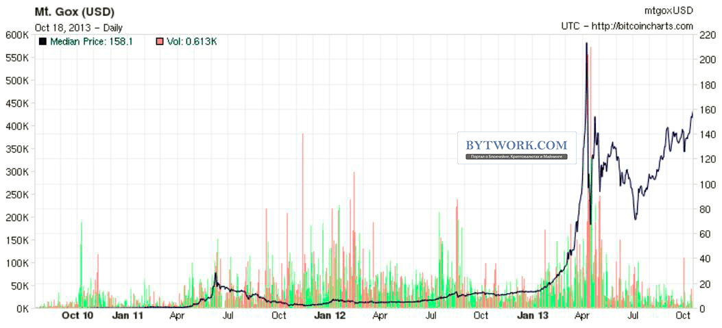 Стратегии и индикаторы от сообщества TradingView