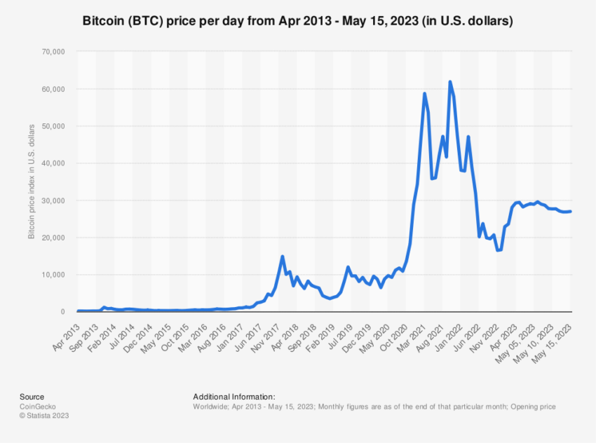 Crypto during a recession: Here’s what to expect