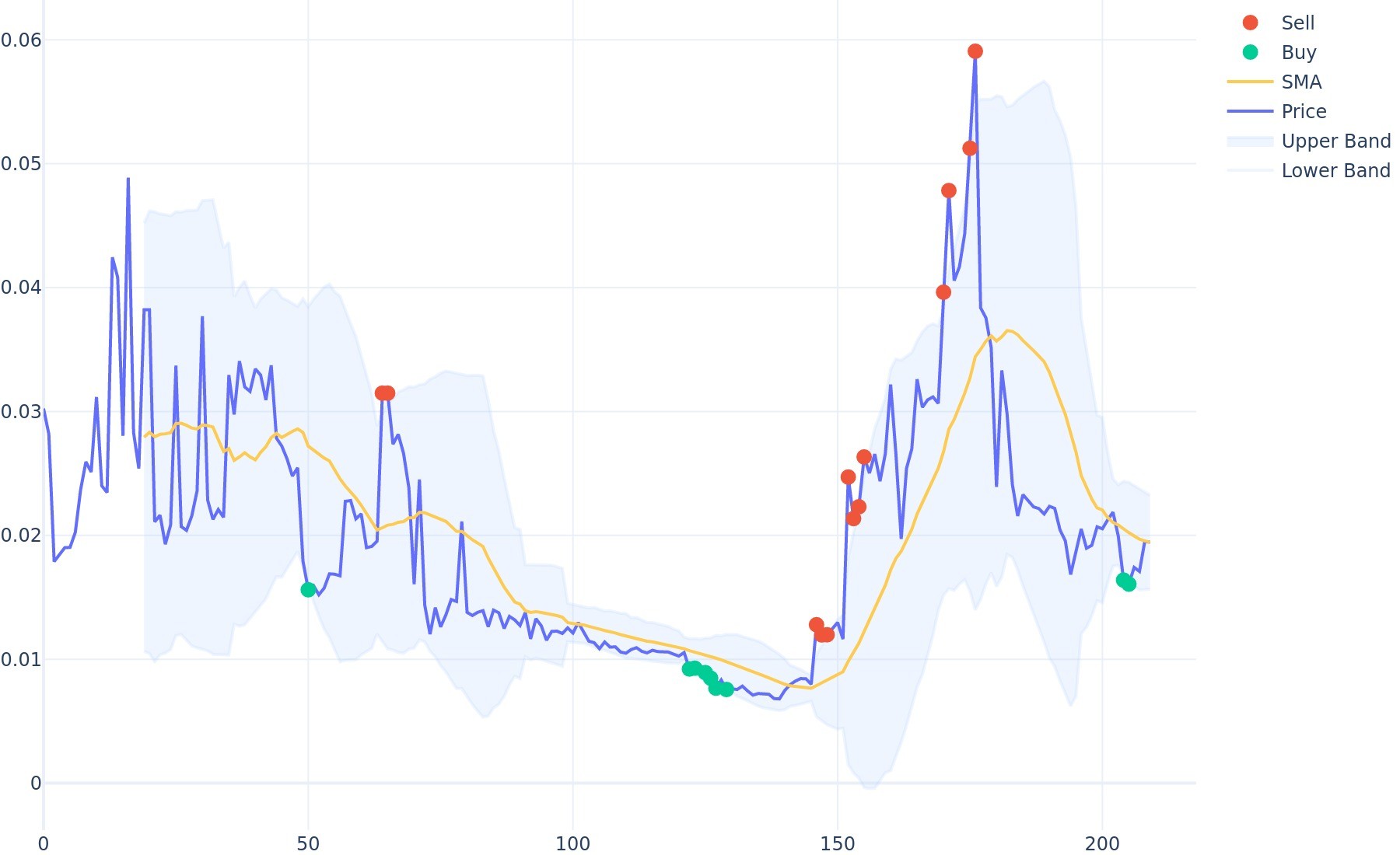 QASH (QASH) Price Prediction , – | CoinCodex