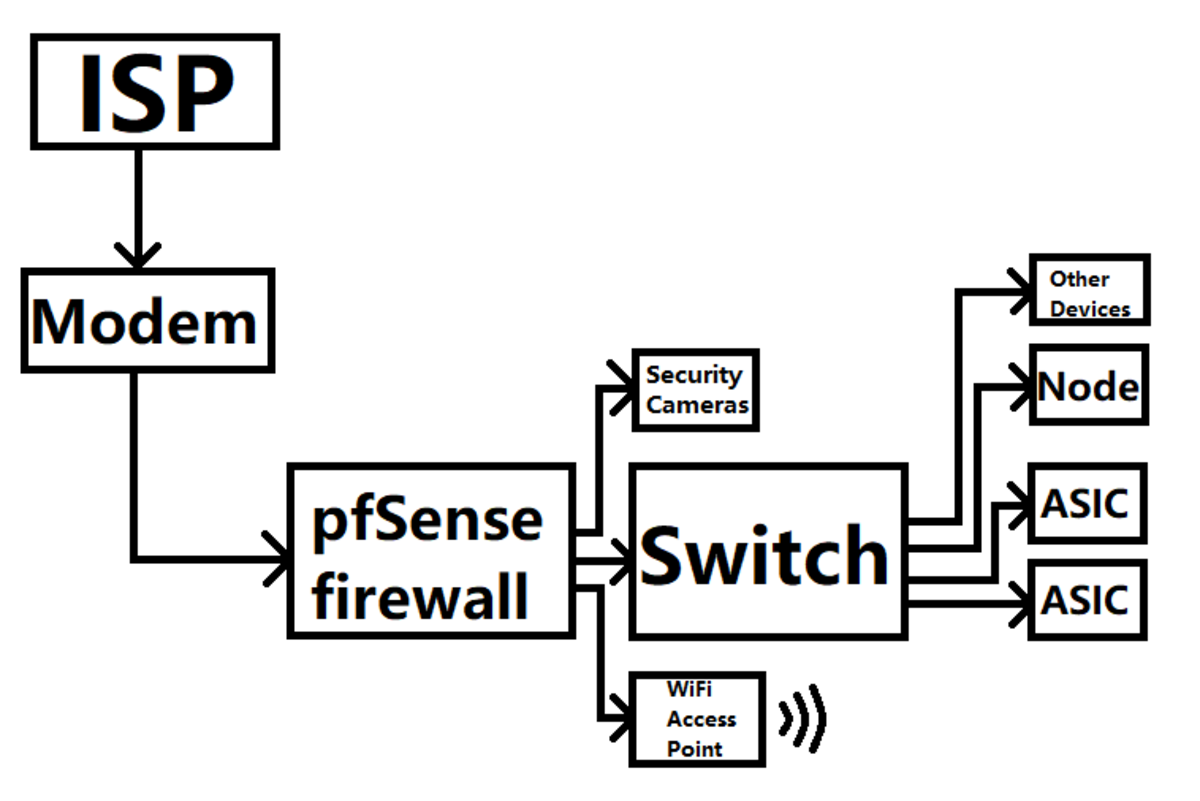 Block crypto currency mining - MikroTik