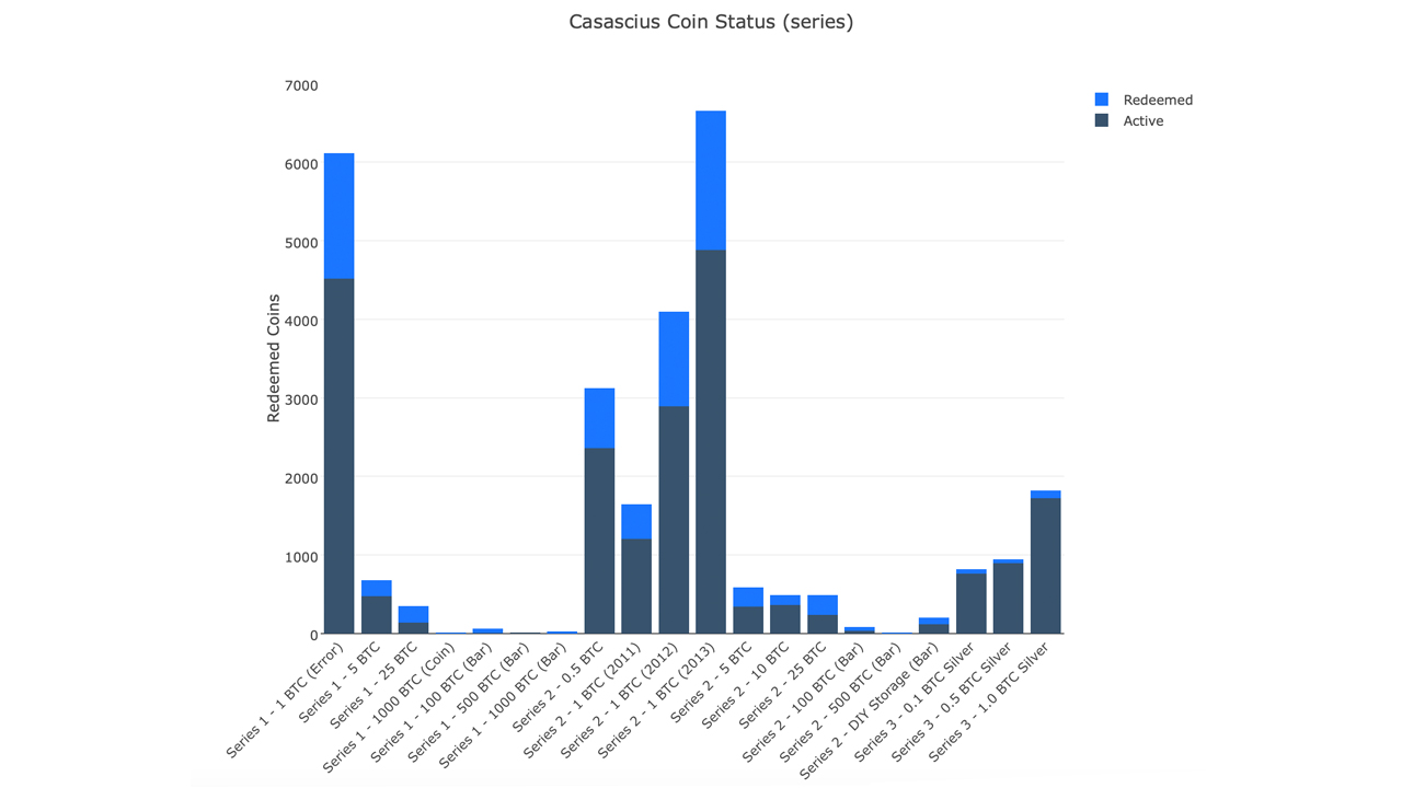 Tracker - Casascius Tracker