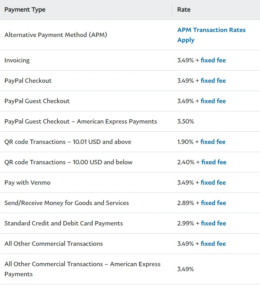 Accepted payment options