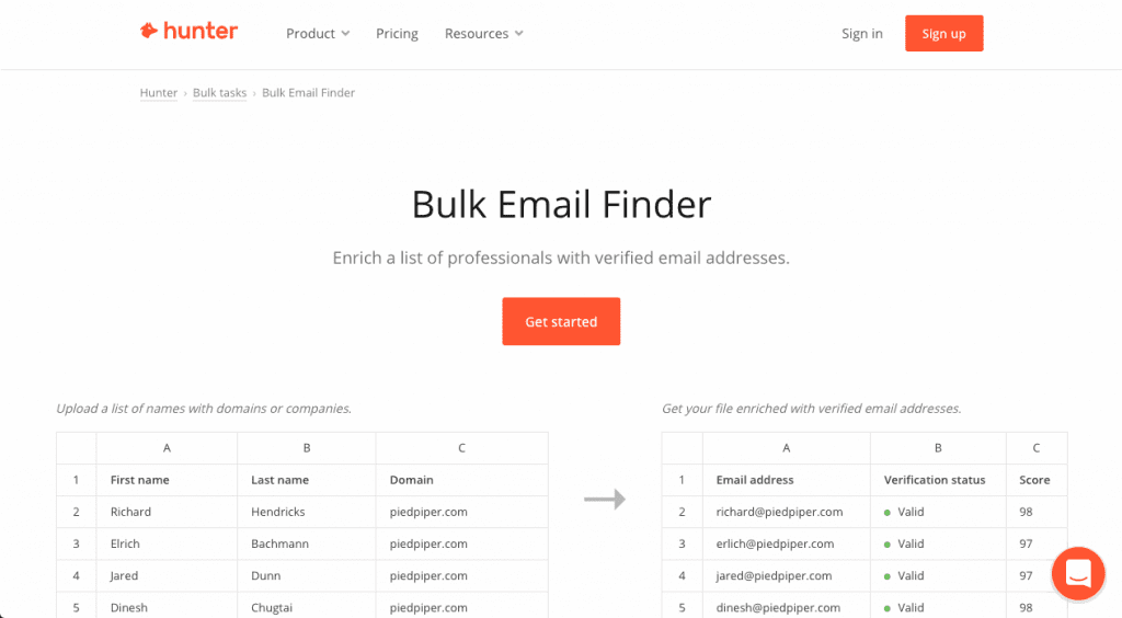 B2B Email Lists | Business Email Data Supplier | Databroker