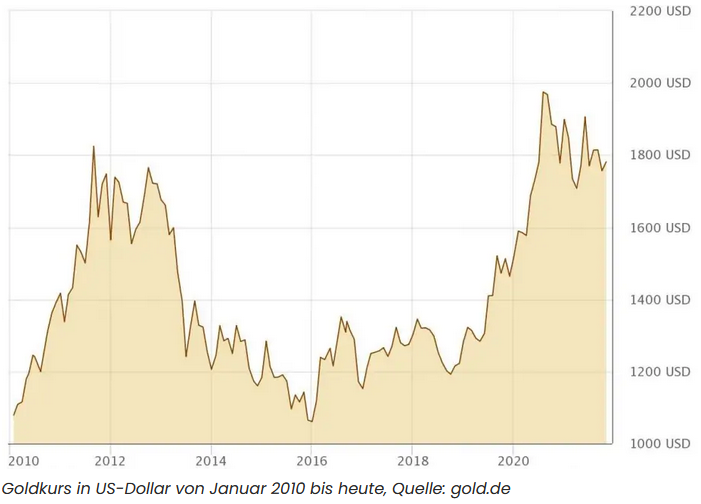 Convert USD to PHP - US Dollar to Philippine Peso Exchange Rate | CoinCodex