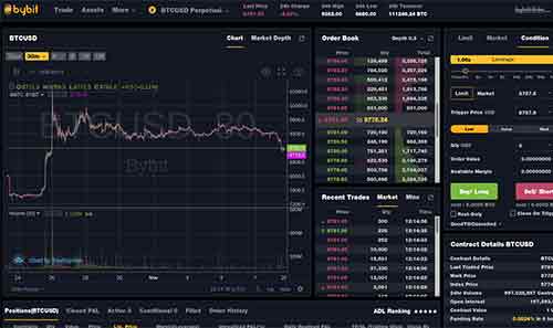 Crypto Leverage Trading Platform: Find the Best Exchange for Margin Trading