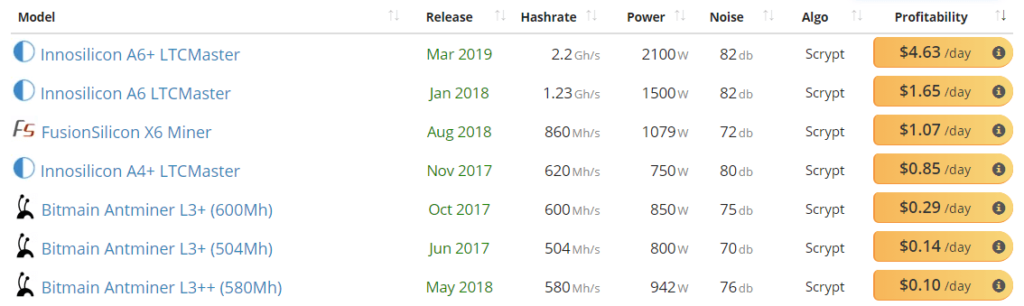 Top Scrypt Tokens by Market Capitalization | CoinMarketCap