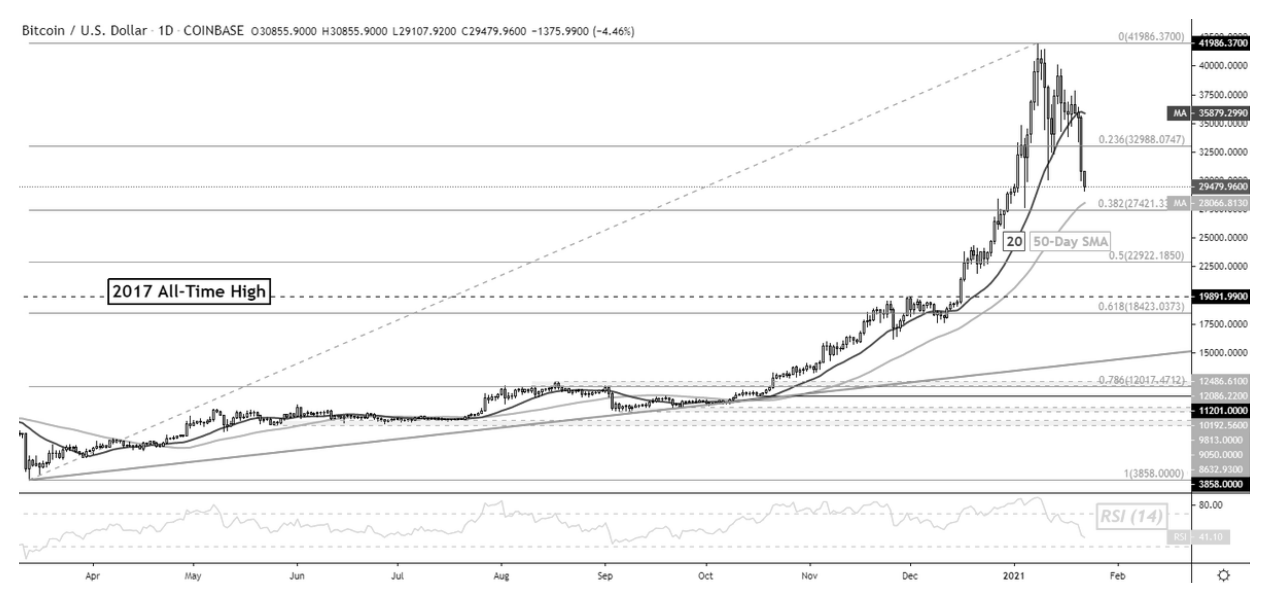 Cryptocurrency Adoption and Sentiment Report | bitcoinlove.fun