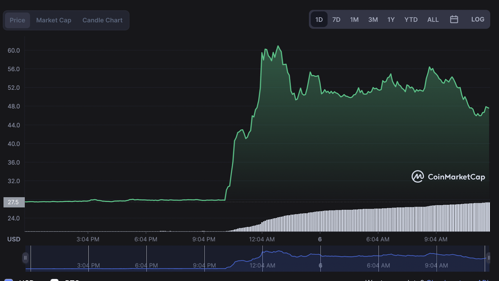 Investing in Decred (DCR) - Everything you Need to Know - bitcoinlove.fun