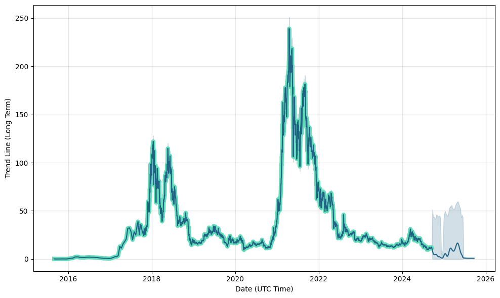 Decred Price | DCR Price Index and Live Chart - CoinDesk