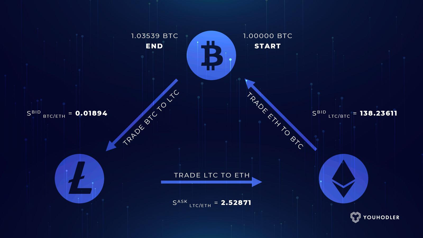 Sam Bankman Fried Explains His Arbitrage Techniques