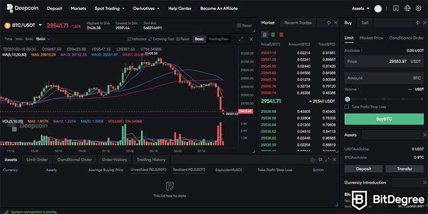 Deepcoin Review, Trade Fees , APP to buy crypto price , charts-Deepcoin Exchange - WikiBit