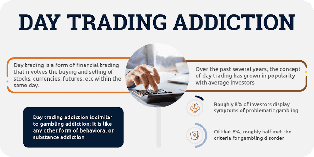 Trading Addiction | Stock & Share Market Addiction Treatment