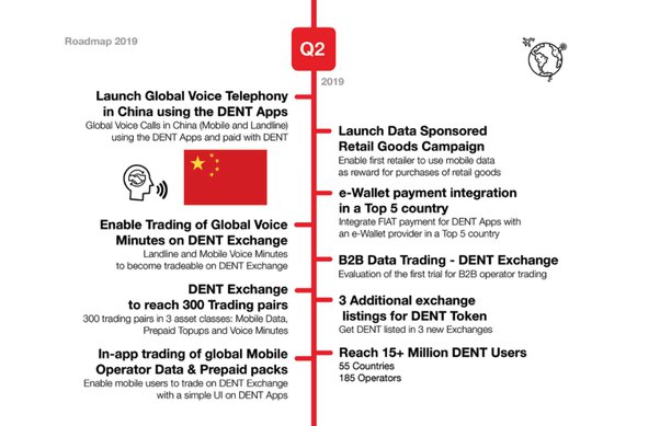 Is DENT Coin a Good Investment? - bitcoinlove.fun