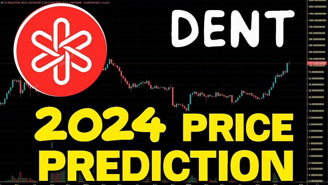 DENT ($) - Dent Price Chart, Value, News, Market Cap | CoinFi