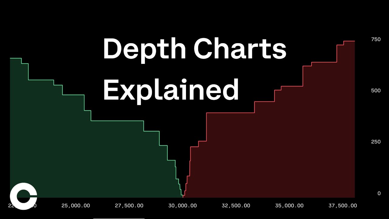 How to Read Crypto Charts - Beginners Guide 