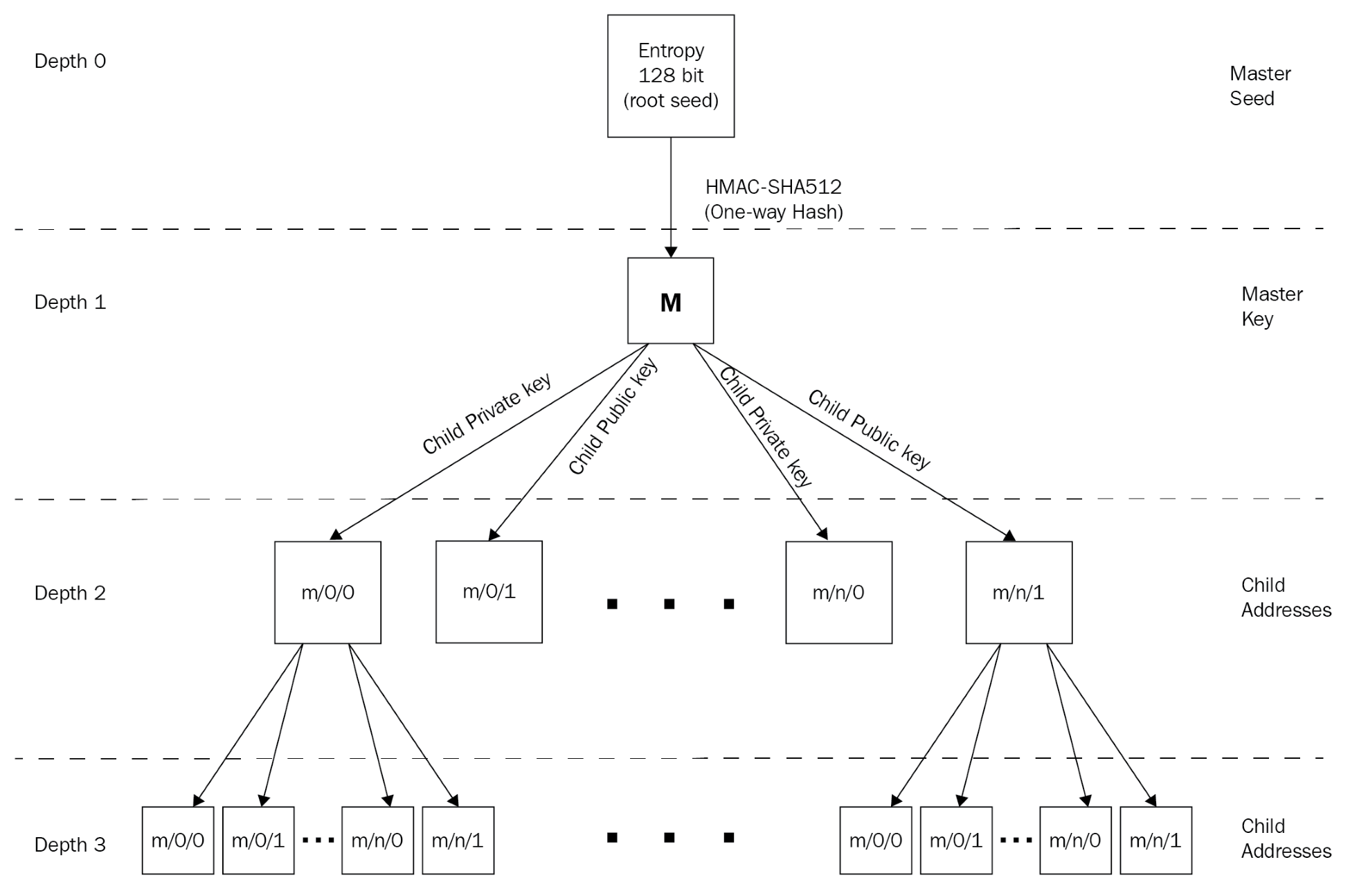 Different Types Of Deterministic Wallets - FasterCapital