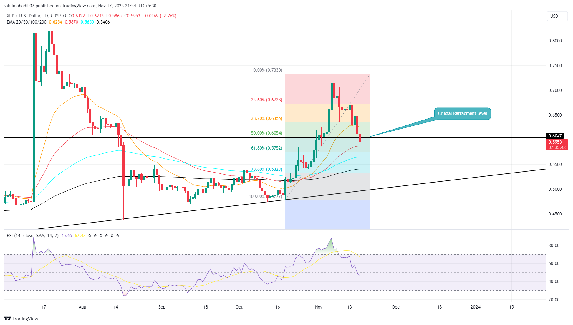 XRP Ripple Price | XRP Price and Live Chart - CoinDesk