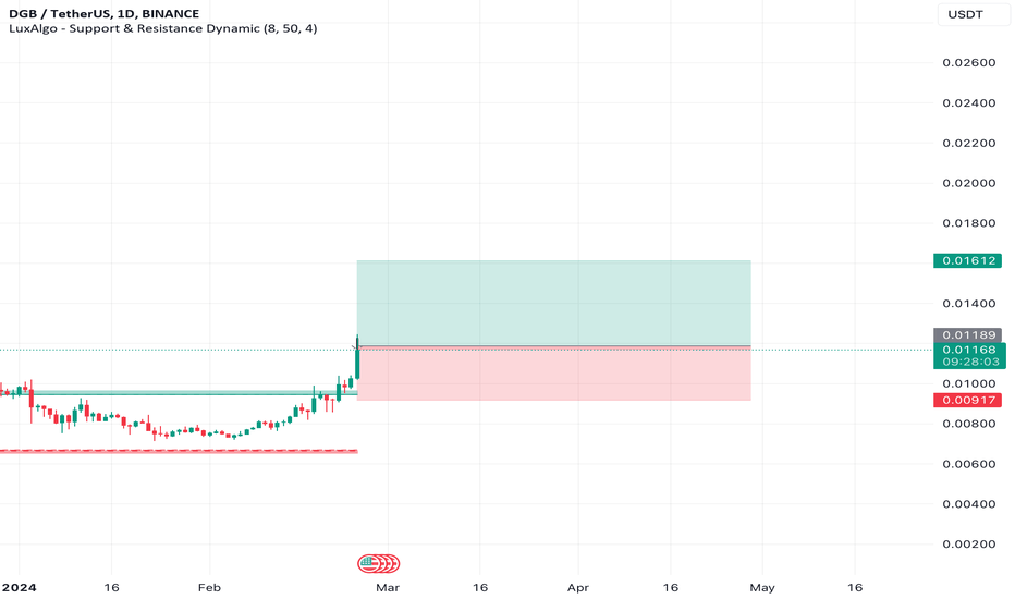 DGBUSD Market Data from Major Exchanges — TradingView