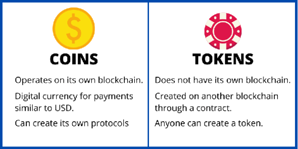 What is the difference between a coin and a token? | Skrill