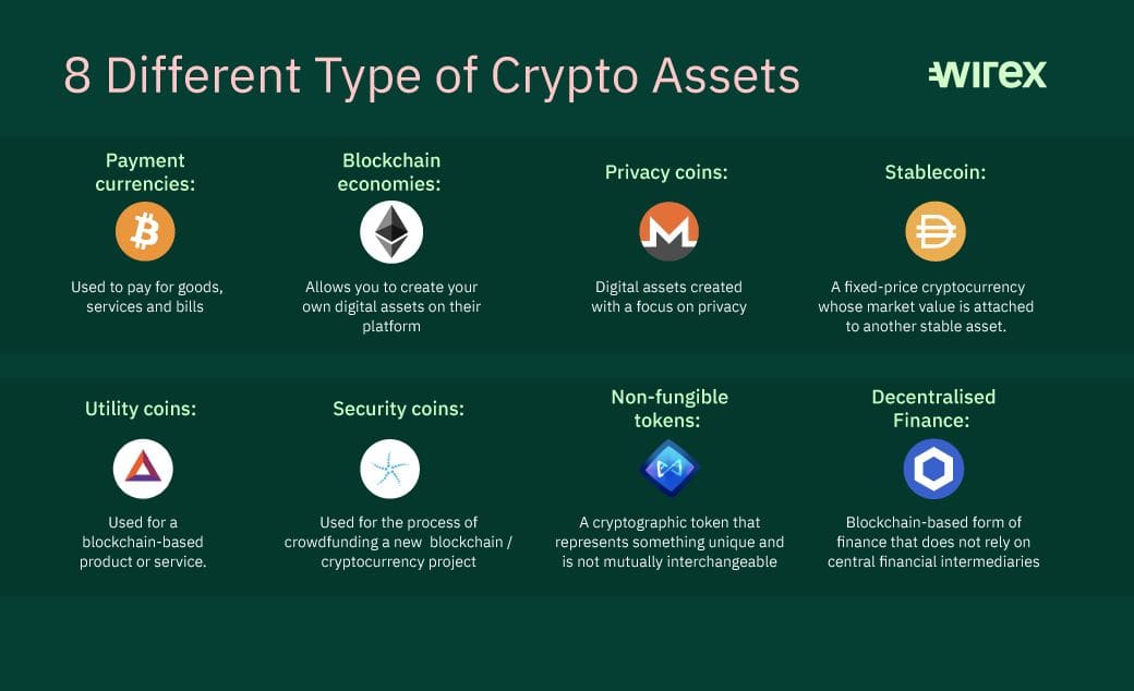 What Is a Crypto Token? Types of Tokens Explained