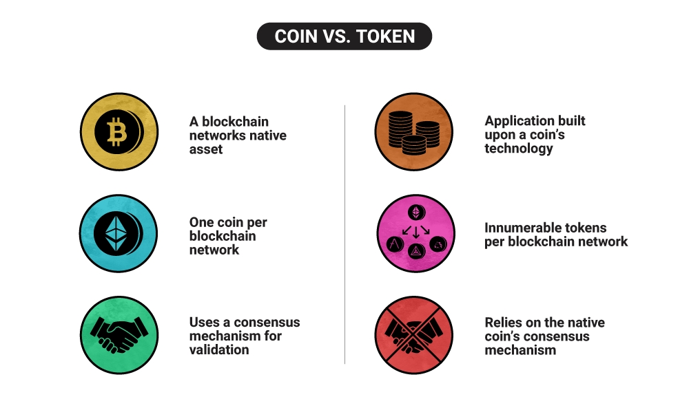 Different Types of Crypto Coins and Tokens - GeeksforGeeks