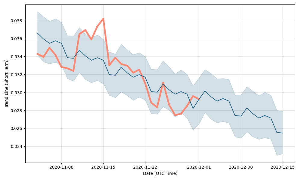 Digitex Futures Price Prediction: How Big Will DGTX Be in 10 Years?