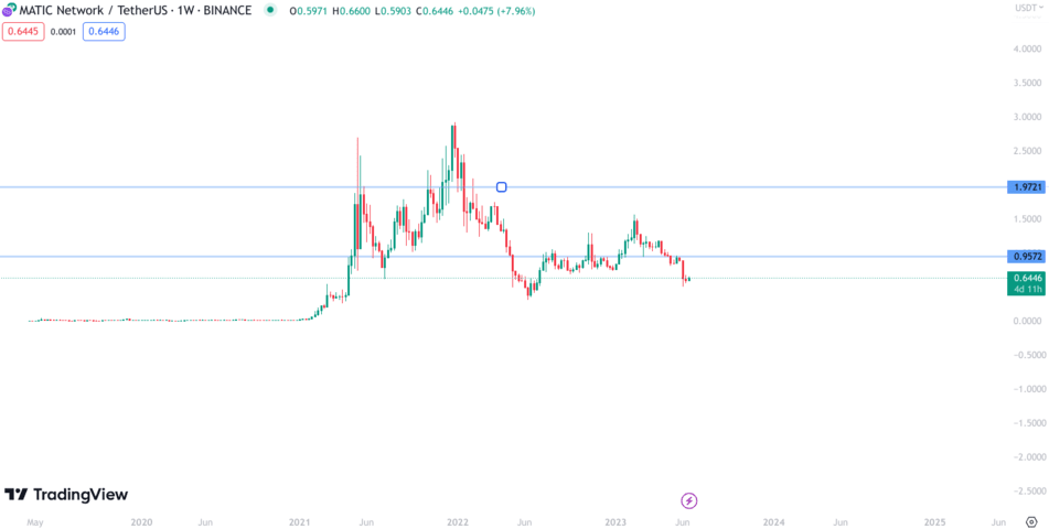 Agrello Delta Price Prediction for Tomorrow, Week, Month, Year, & 