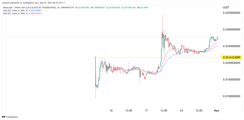 DLTUSD Charts and Quotes — TradingView