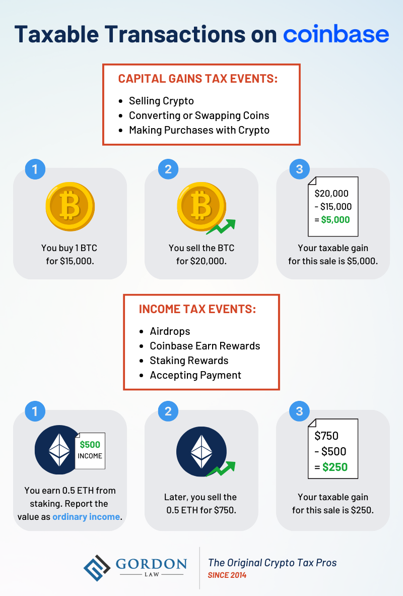 Coinbase unveils new tax support features as IRS increases crypto scrutiny - CNET