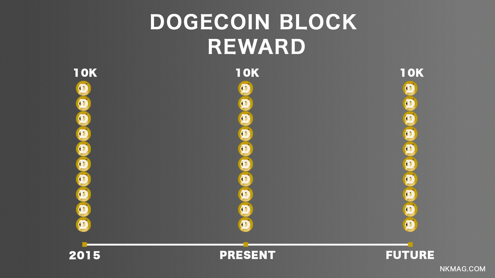 Dogecoin - Wikipedia